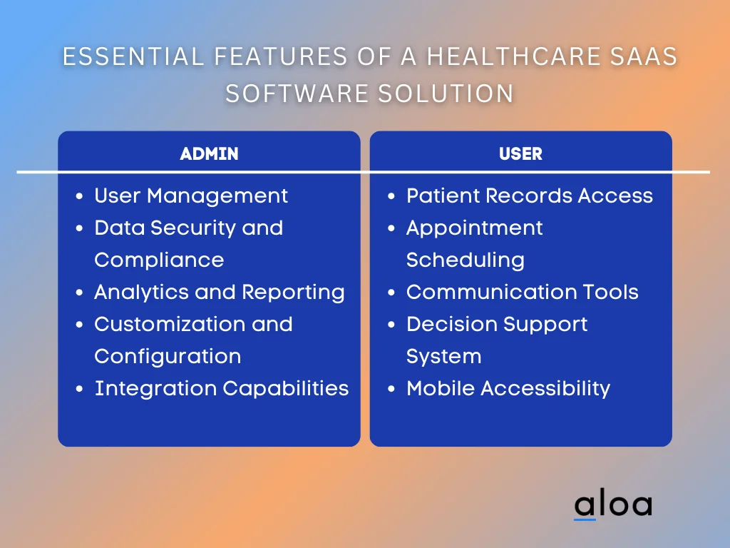 Explore the Top 7+ SaaS Healthcare Software Used Today